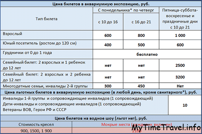 Цены на билеты в Москвариуме